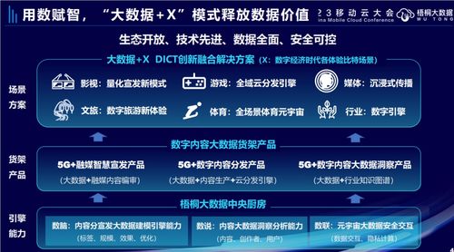 用數(shù)賦智 中國移動(dòng)數(shù)字內(nèi)容大數(shù)據(jù)創(chuàng)新文化全場景體驗(yàn)