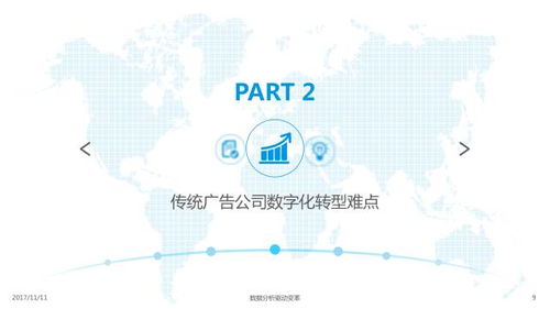 破局與新生 2017傳統廣告公司數字化轉型白皮書——聚焦數字廣告設計
